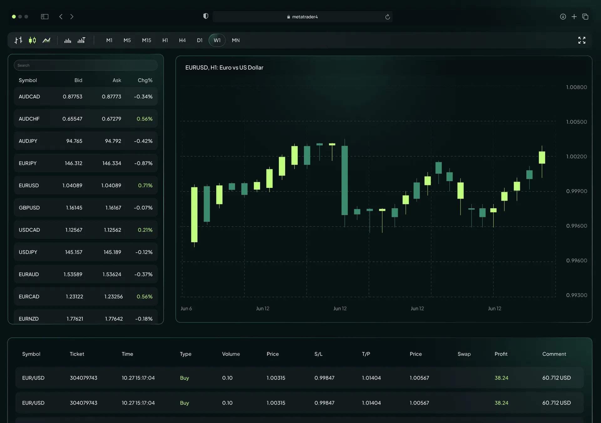 MT4 WebTrader