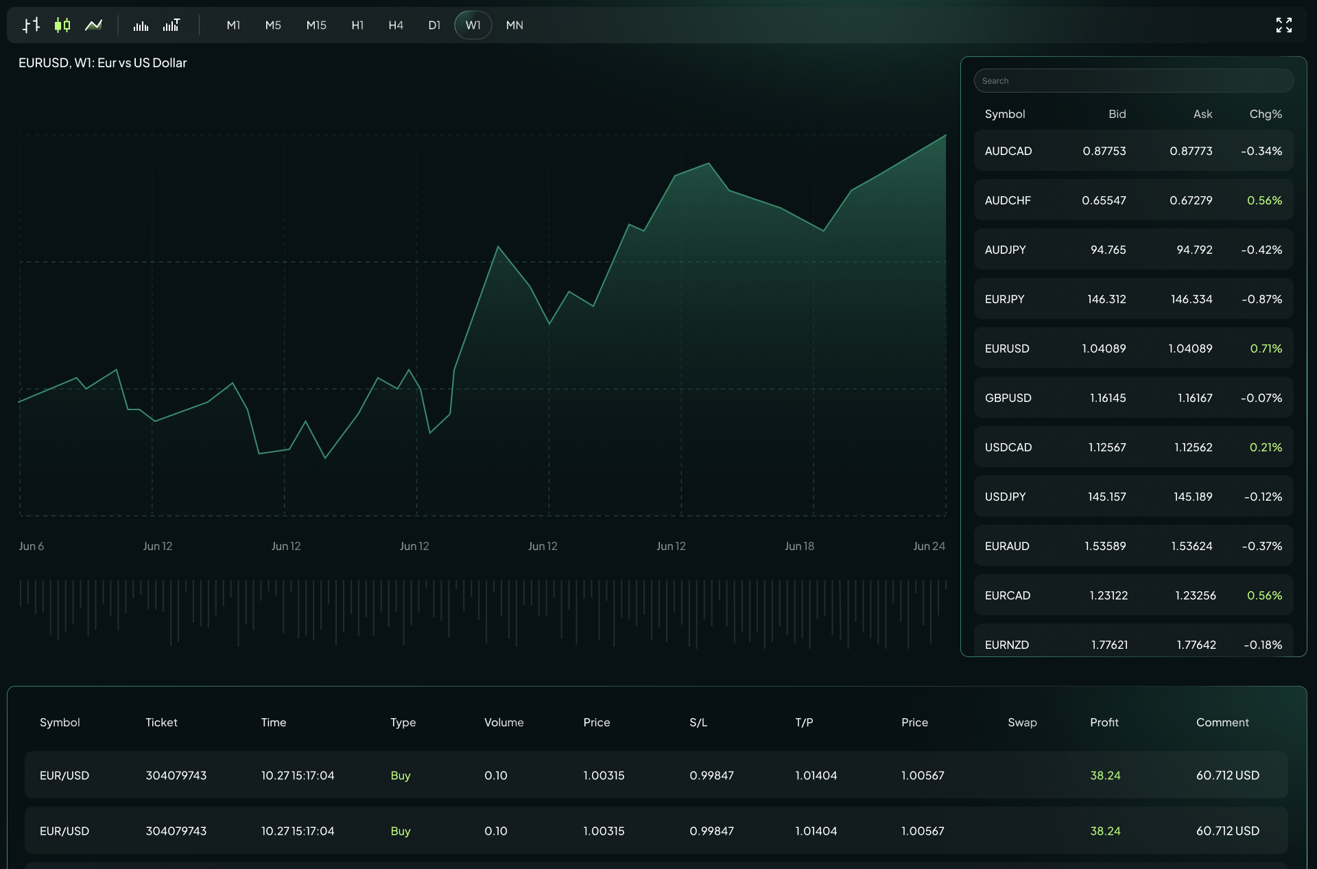 MetaTrader 5 برای دسکتاپ