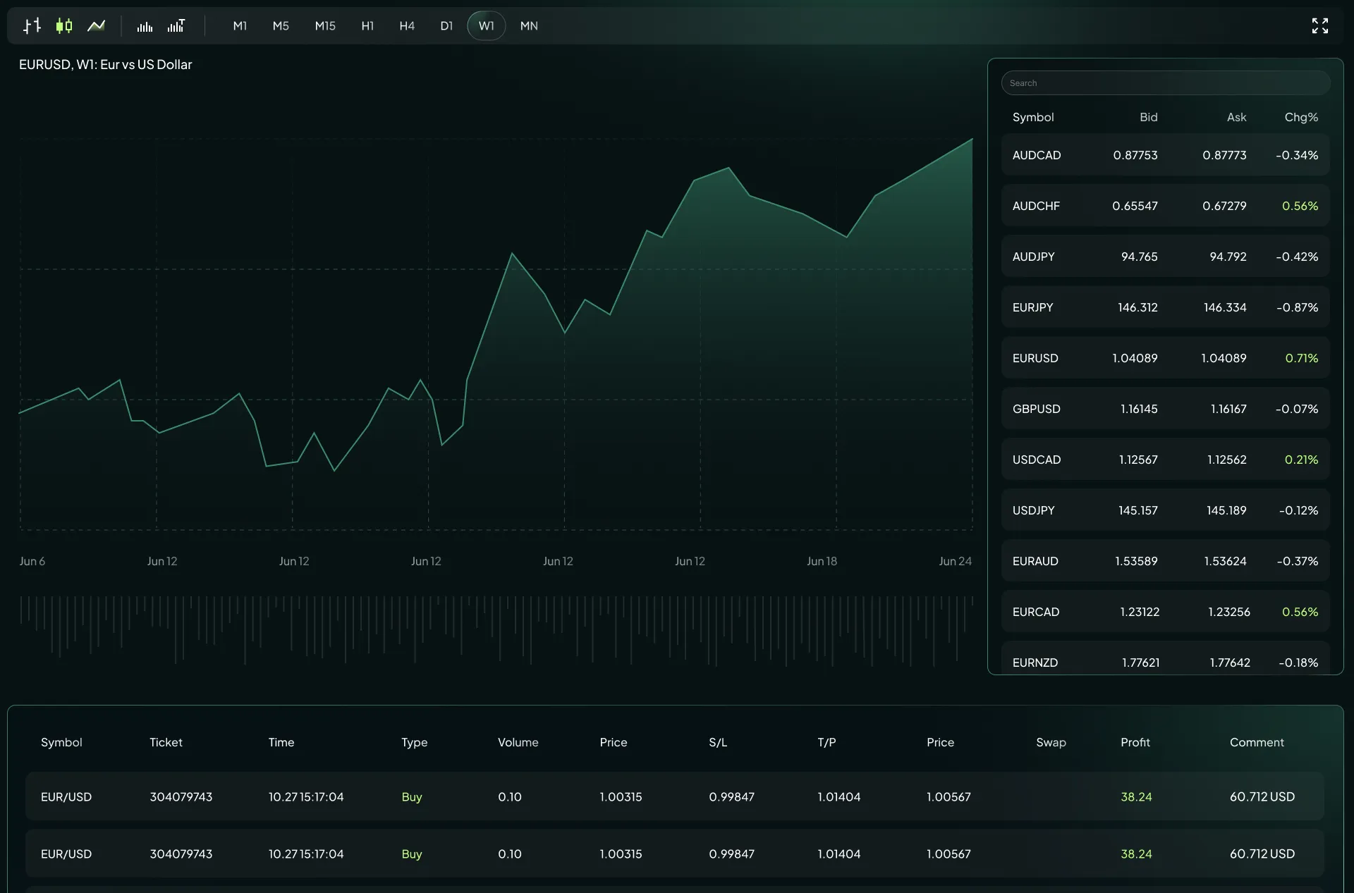 MetaTrader 5桌面版