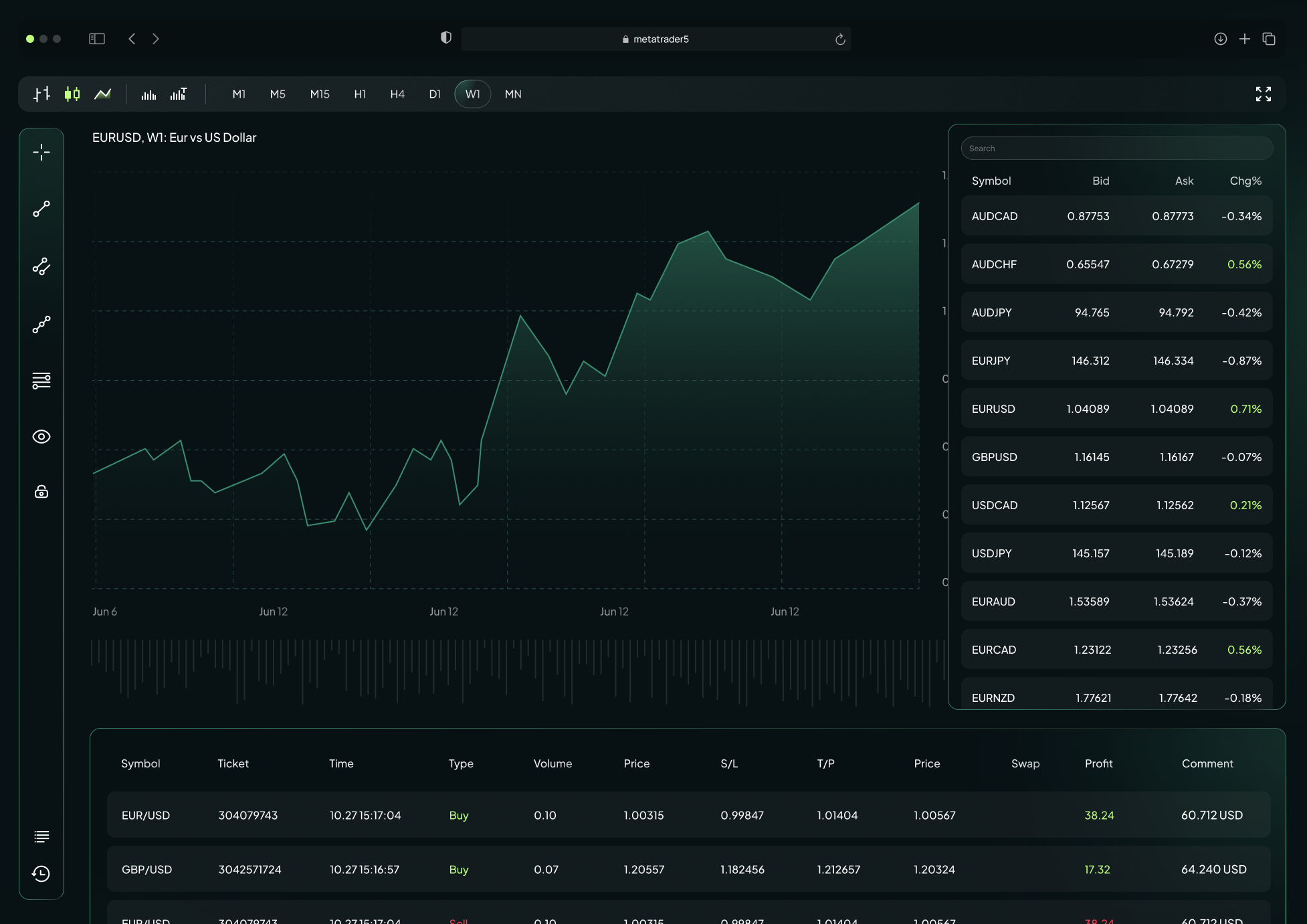 MetaTrader 5 برای وب