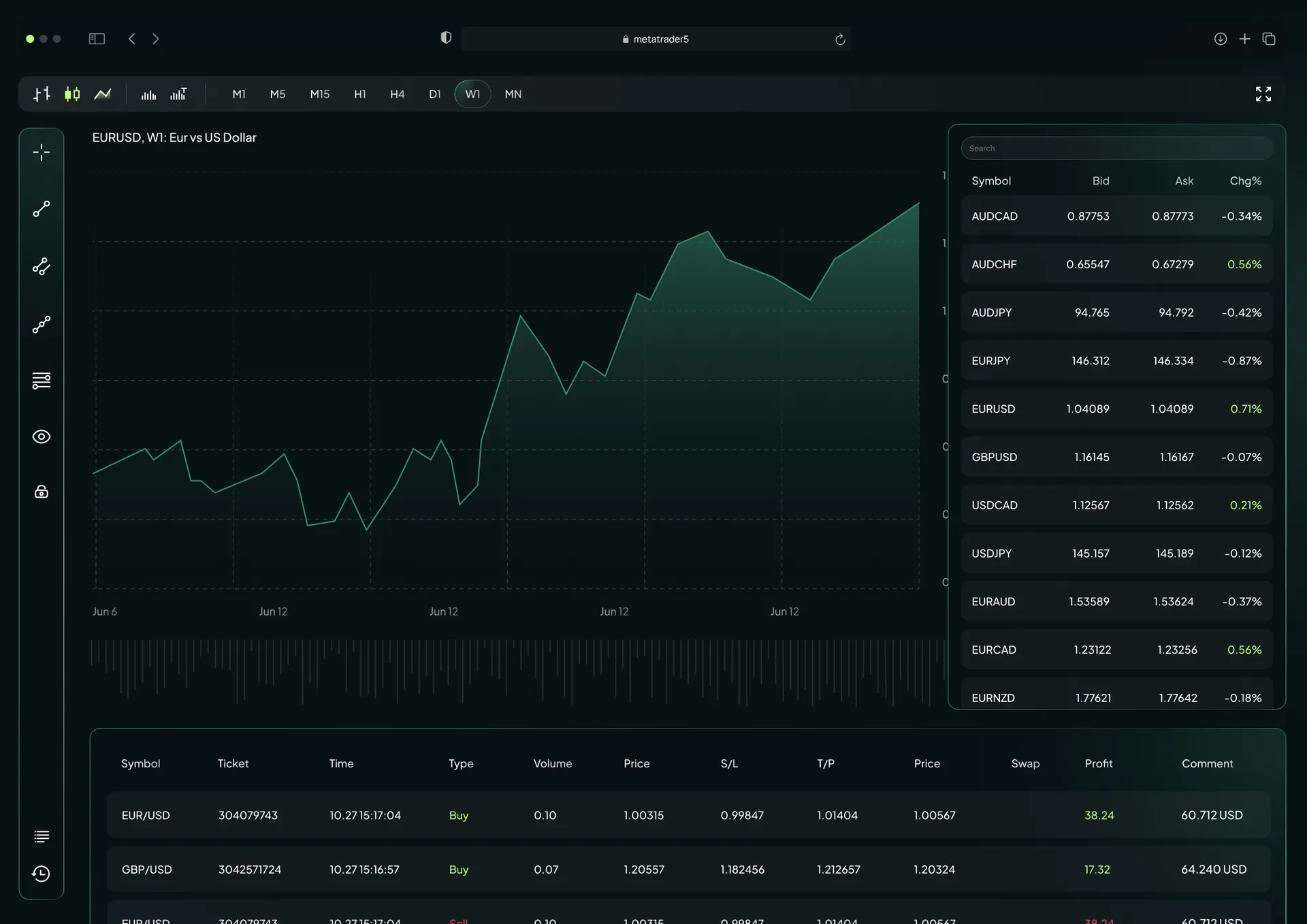 MetaTrader 5網頁版