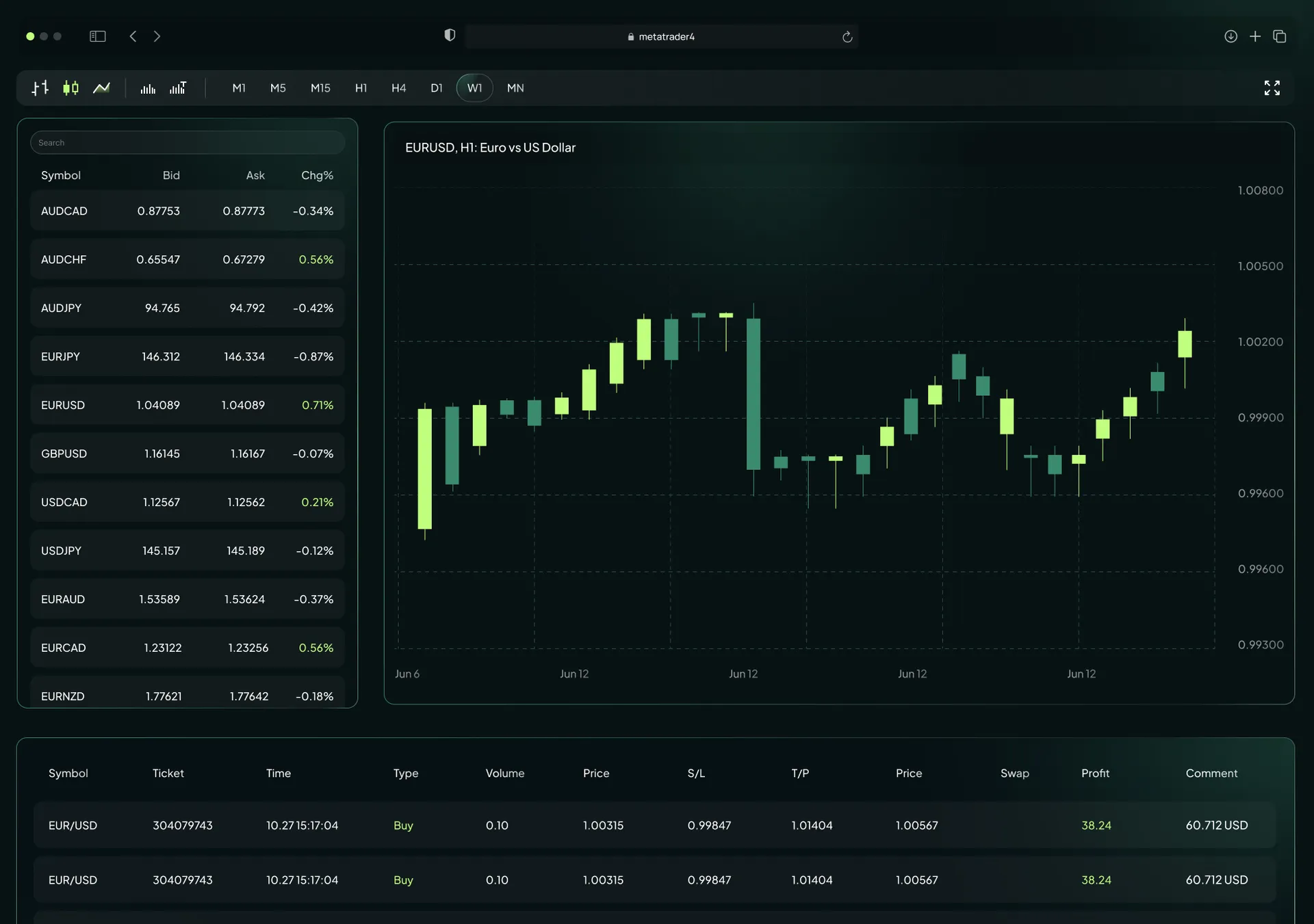 منصة التداول القائمة على المتصفح MT4 WebTrader