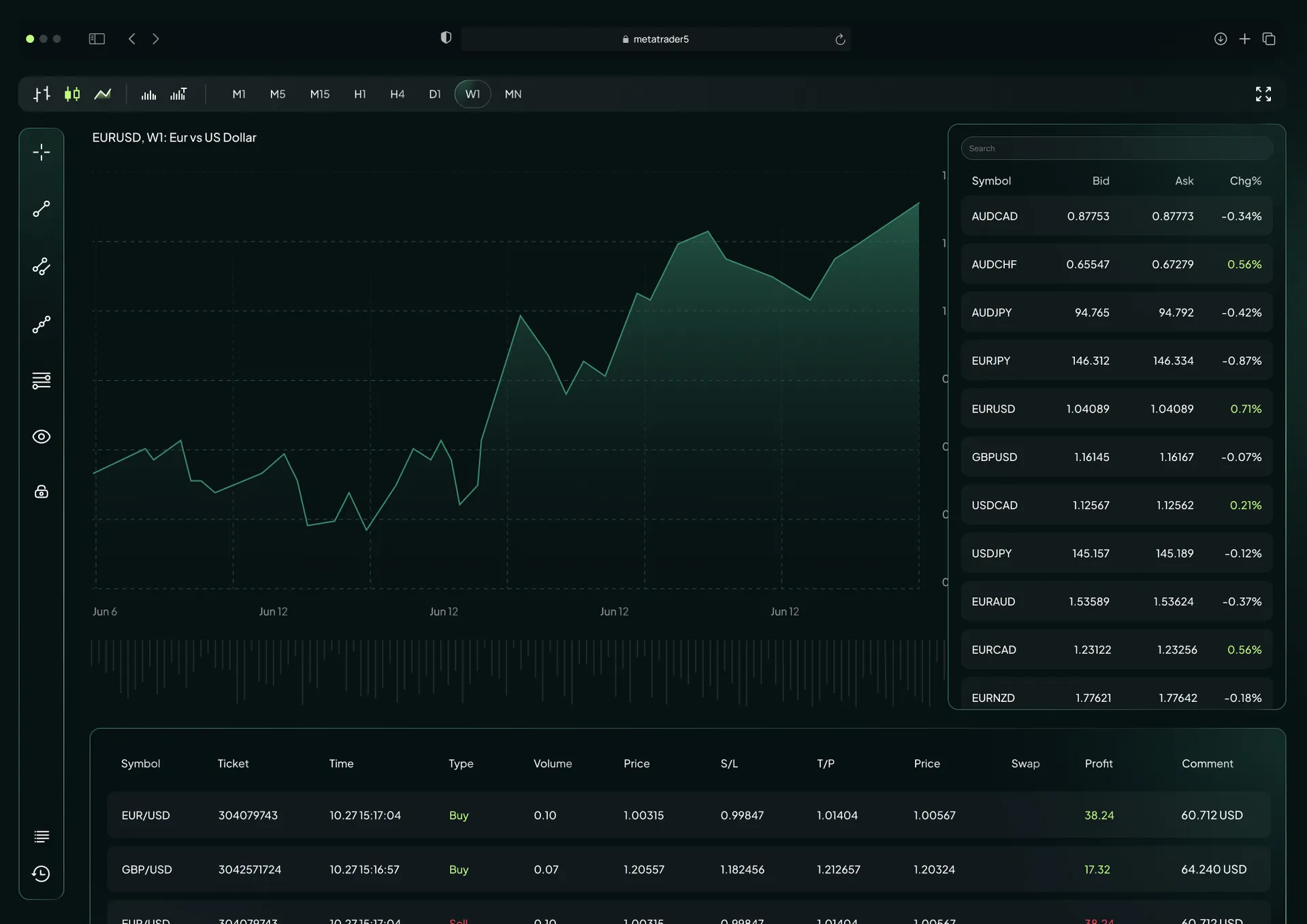 Visual de la plataforma de trading basada en navegador MT5 WebTrader