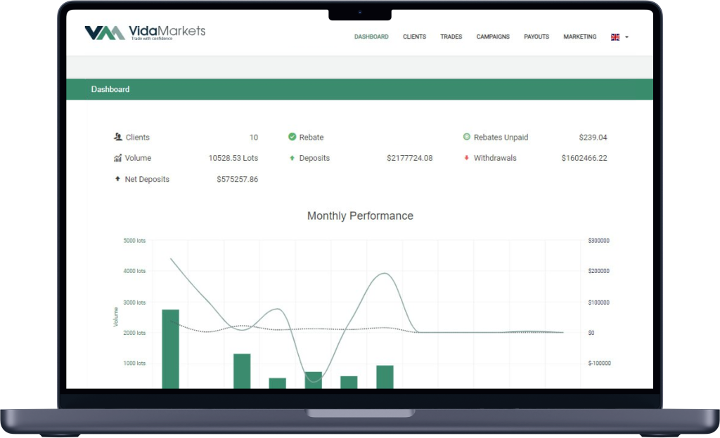 IB platform